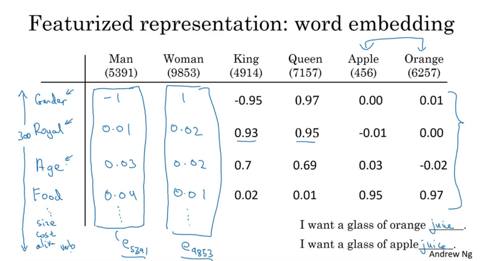 word_embedding